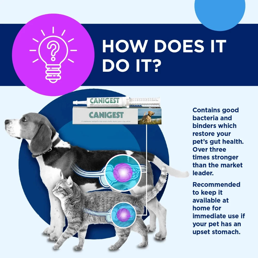 CANIGEST-TRM PET 3