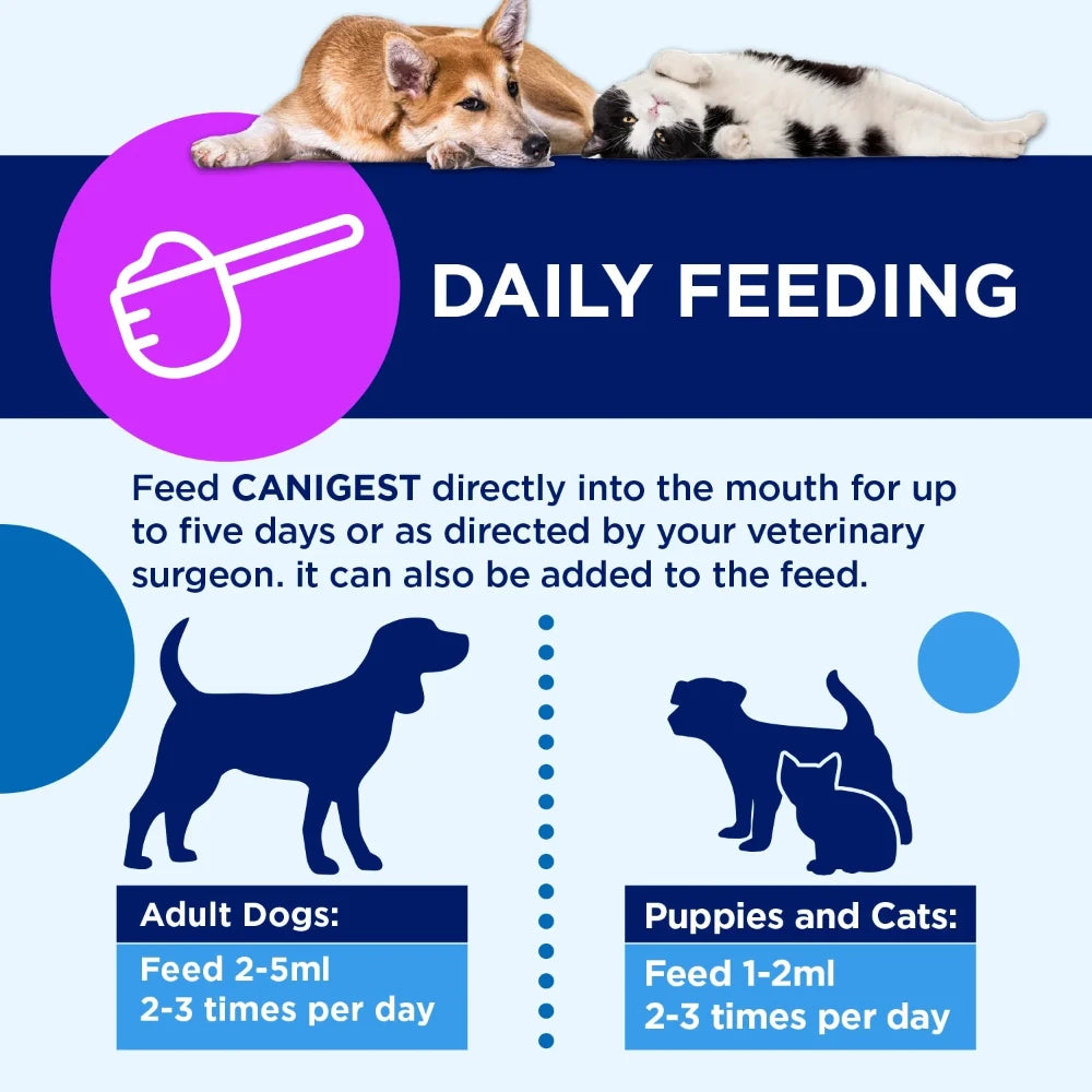 CANIGEST-TRM PET 5
