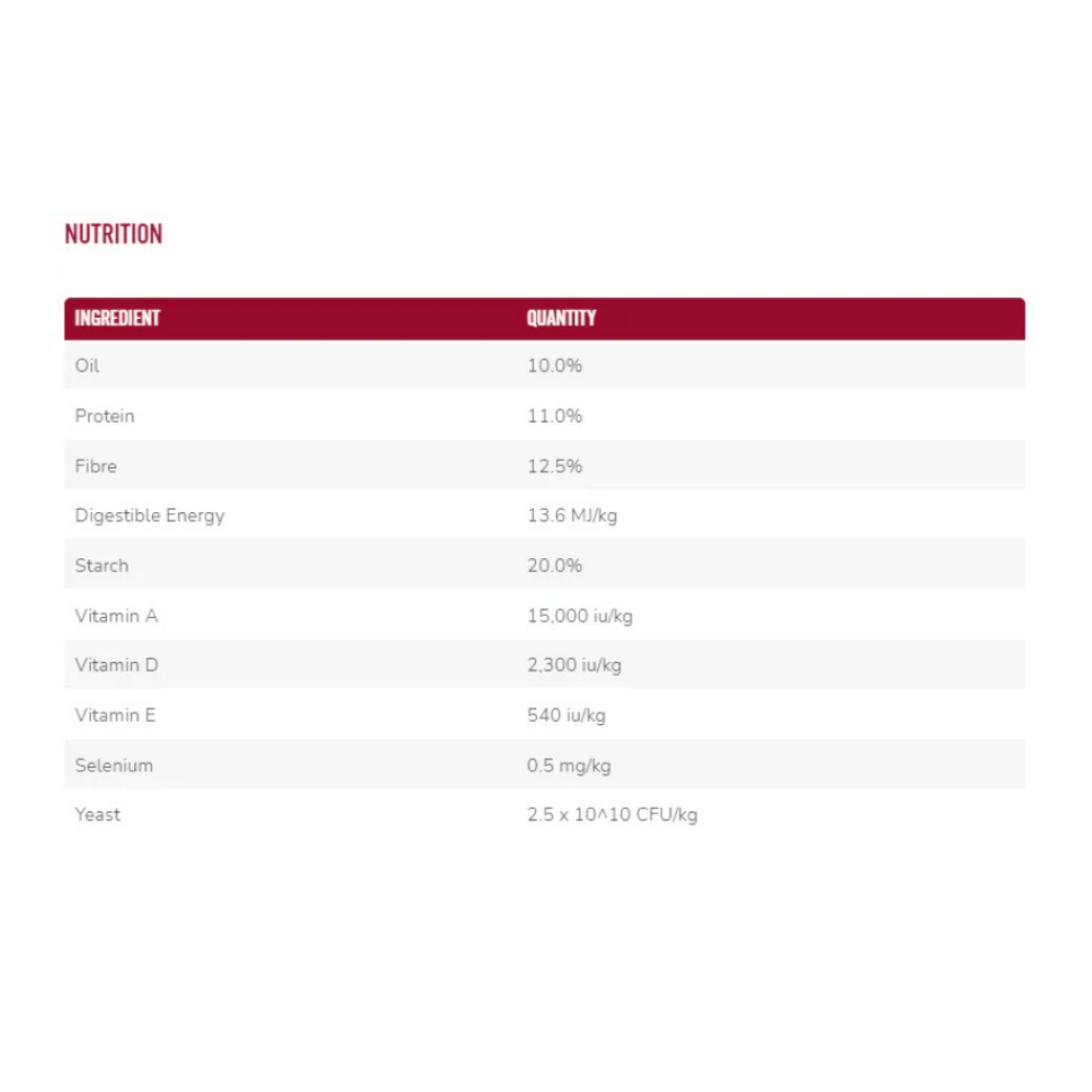 Nutrition table for ENDURO 100-SARACEN UK showing oil, protein, fibre, and vitamins.