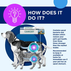 TRM CANIGEST-TRM PET