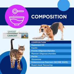 TRM CANIGEST-TRM PET