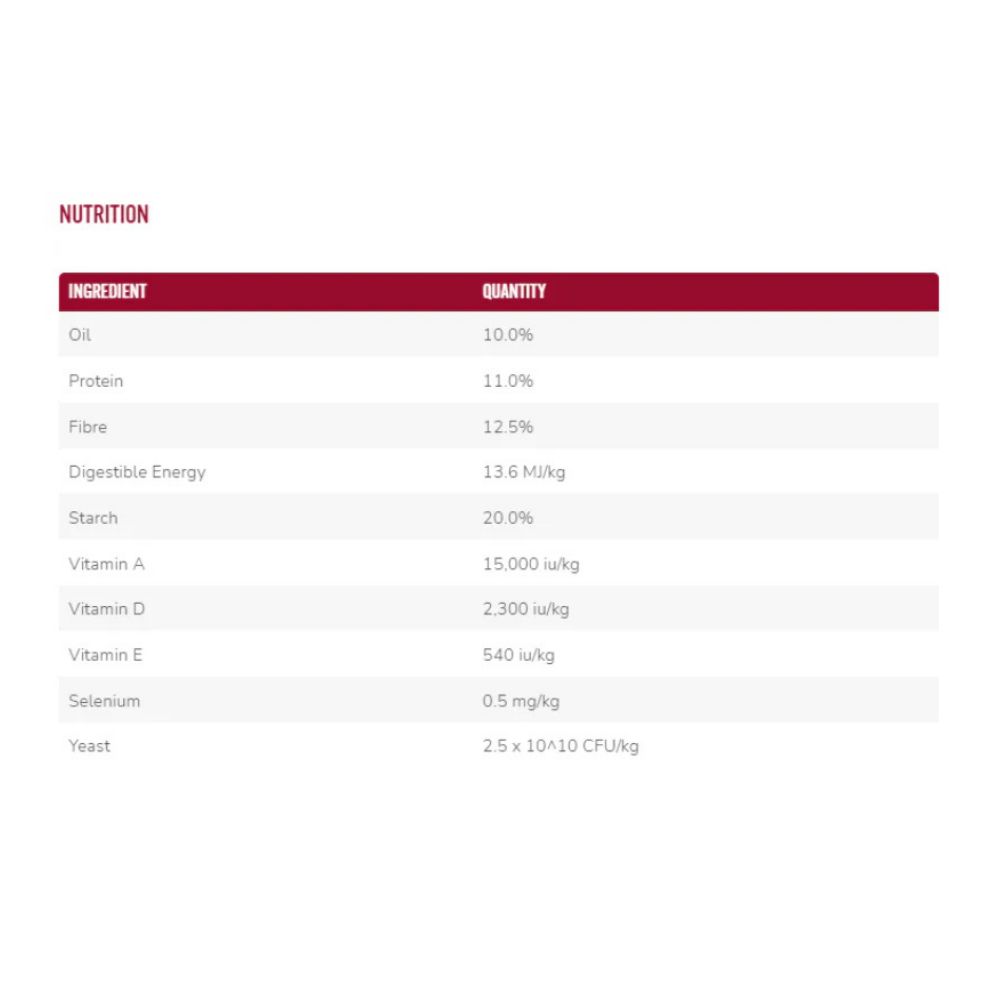 "ENDURO 100‑SARACEN UK mixed with forage for slow-release energy" 💧🌾Nutritional information table with ingredients and quantities on a white background